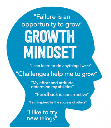 Piano Lessons Blog - Fixed Vs. Growth Mindset
